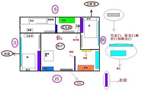 室內財位|家中財位在哪裡？教你三分鐘財位速成法